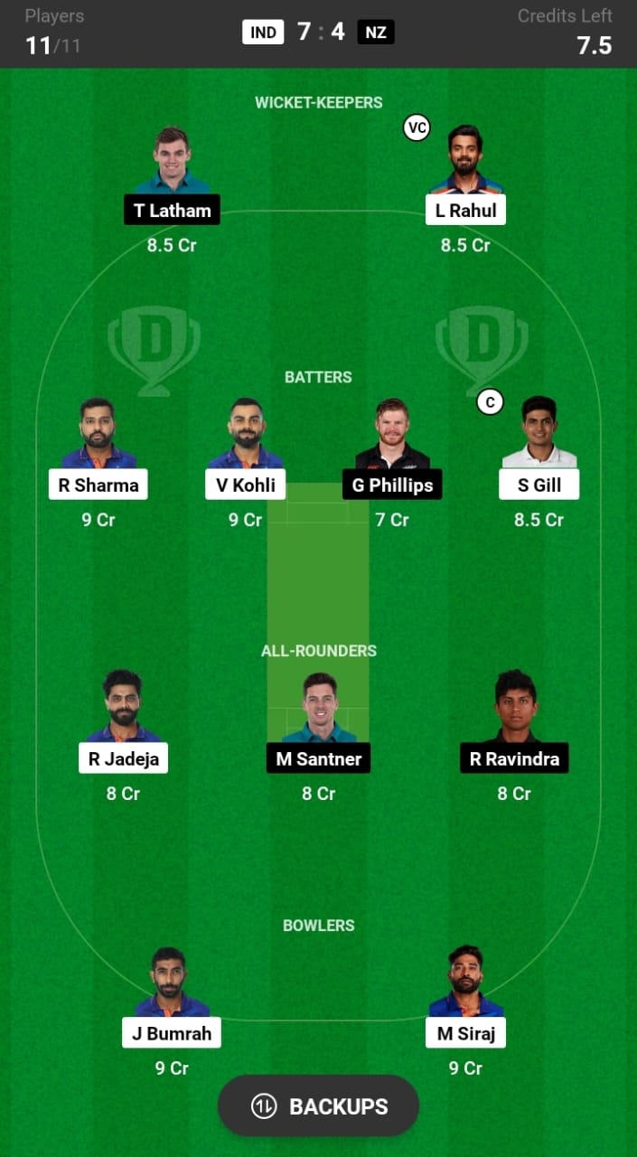 India vs New Zealand Today dream11 grand team prediction