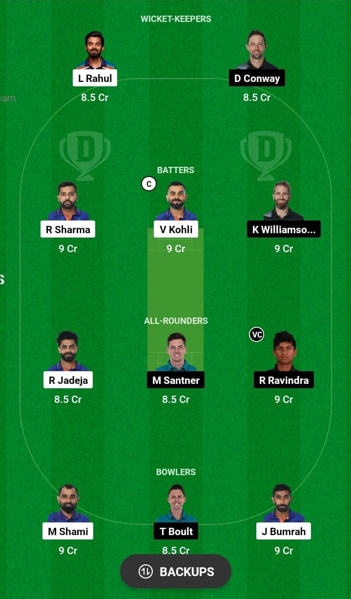 IND vs NZ 1st Semi-Final Dream11 Prediction In Hindi: भारत-न्यूजीलैंड सेमी फाइनल मैच में dream11 पर फर्स्ट रैंक लाना है तो इस खिलाड़ी को कप्तान और उप कप्तान बनाएं, 100% जीत आपकी होगी