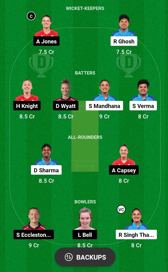 IND -W vs ENG T20I Dream11 Prediction: इस तरह बनाएं फर्स्ट रैंक Dream11 टीम, इन दो खिलाड़ी को dream11 में जरूर शामिल करें।