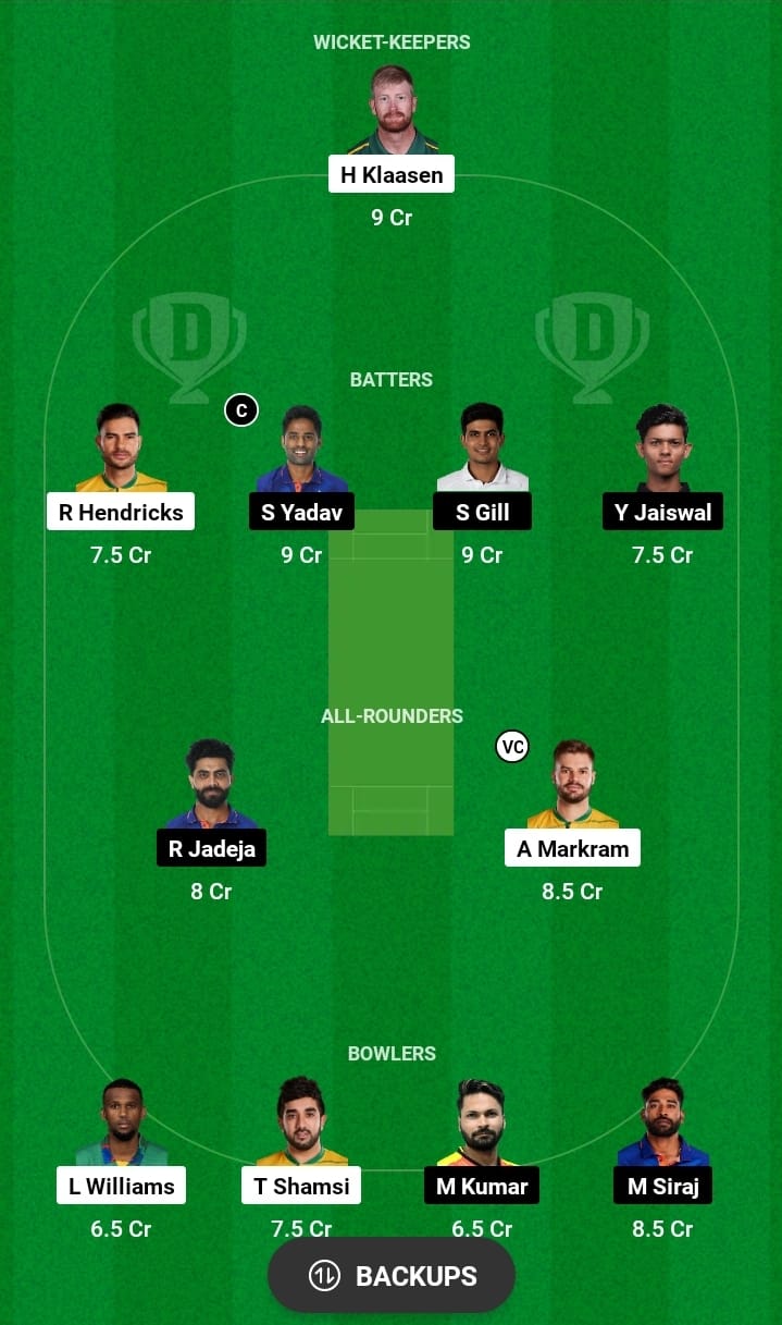 South Africa vs India 3rd T20 dream11 Captain and vice captain