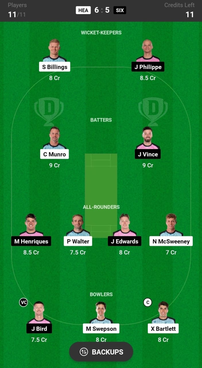 HEA VS SIX Dream11 Team Captain & Vice Captain