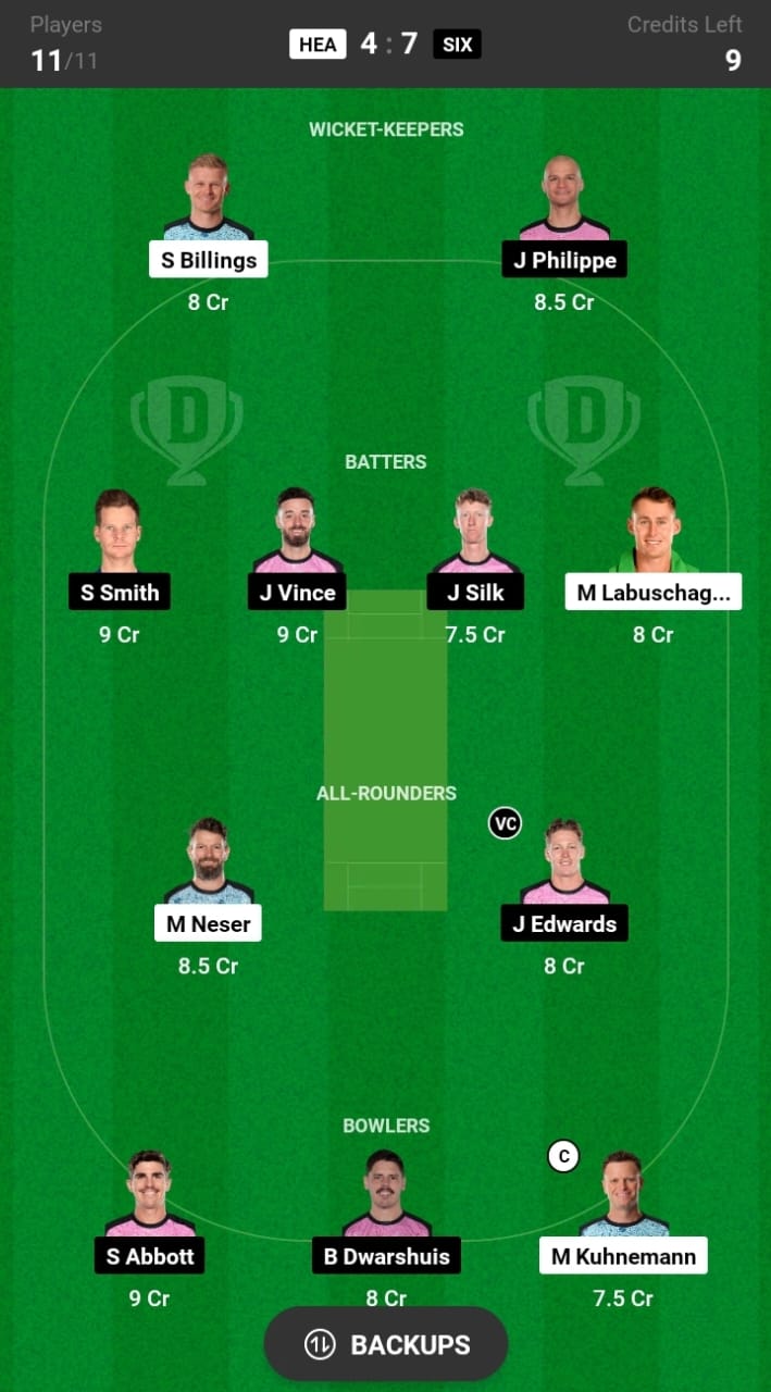 HEA Vs SIX Dream11 Prediction