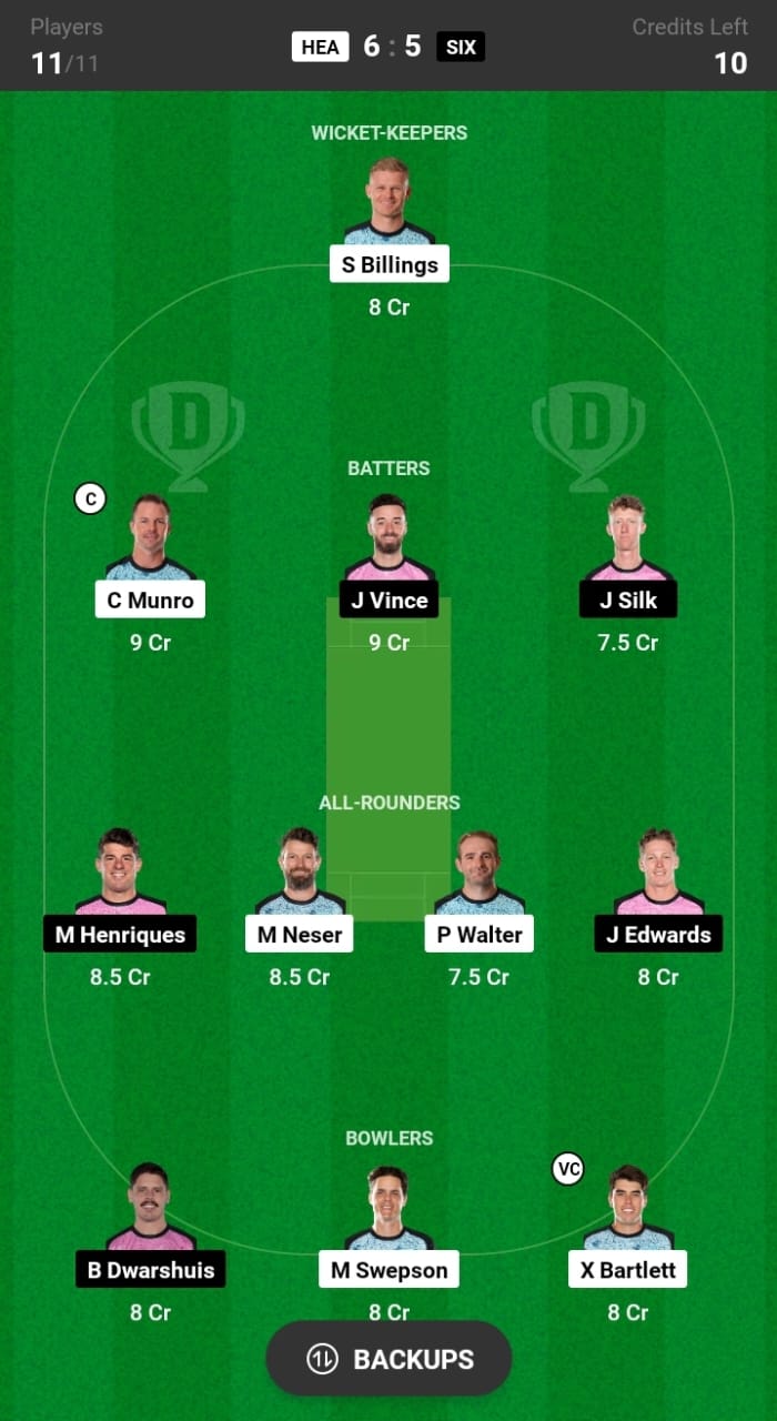 HEA vs SIX Dream11 Prediction Today Match